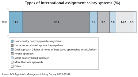 Pay for assignment